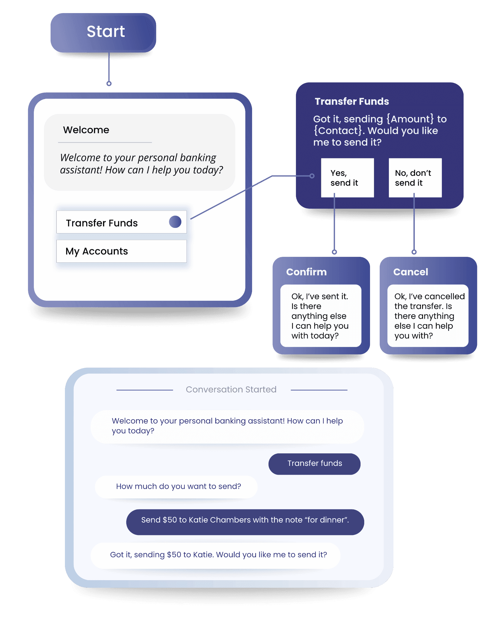 Intuitive UI & Configurability