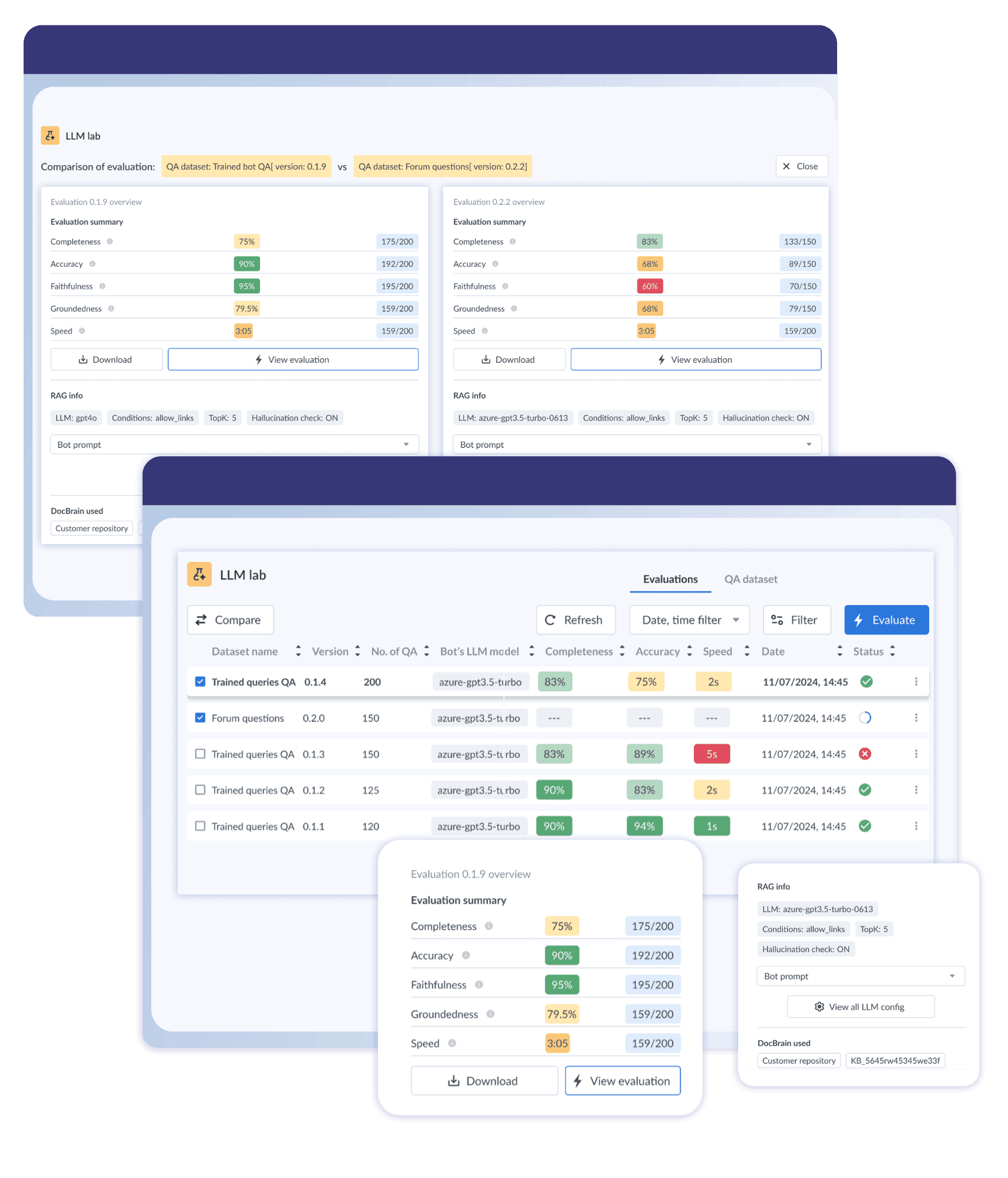 Testing & Continuous Retraining
